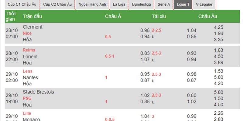 Các loại kèo nhà cái phổ biến trong cá cược bóng đá cần nắm rõ