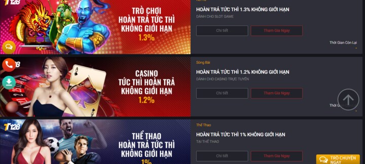 Giới thiệu chung về TT128